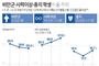 고1 평균키 男 172.9·女 161.3㎝…비만 줄었지만 시력 나빠졌다