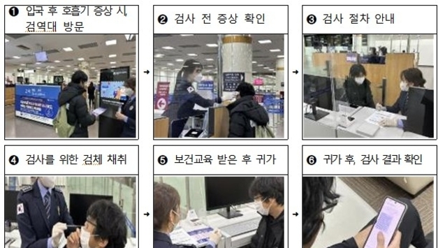질병청, 15일부터 입국자 감염병 검사 확대…내년부터는 전국서