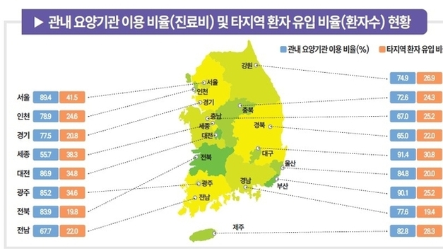 서울 병원 환자 10명 중 4명은 타지인…작년 원정진료비 11조원 육박