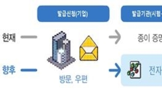 식의약 시험·검사성적서 정부24서 발급된다