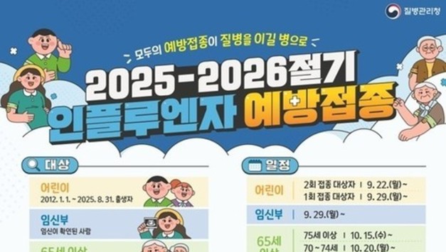 경기 인플루엔자 의사환자, 유행기준 2배 넘어…예방접종 당부