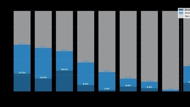 갤럭스 "50개 설계로 한달 이내 약물 수준 항체 확보 성공"