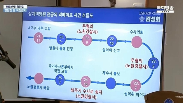 경찰, 전공의 리베이트 재수사 본격화하나…의료수사관 배정