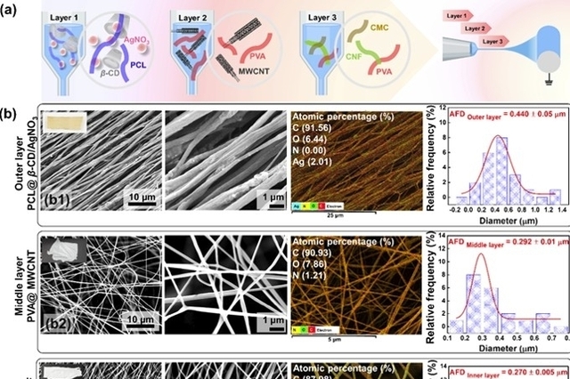 감염 예방·환경 보호 동시에…생분해 마스크 필터 개발