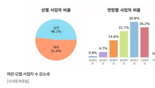 '러브호텔' 호황은 옛말…모텔이 사라지는 이유는