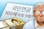 국민연금 수급자 800만명 시대…수급자 증가 속도 빨라져