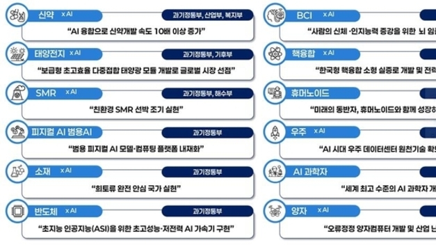 신약개발 10배·SMR 선박…K-문샷 12대 미션 확정