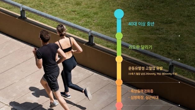 "하루 몇분만 숨찬 운동 해도 치매·당뇨병 등 위험 크게 감소"