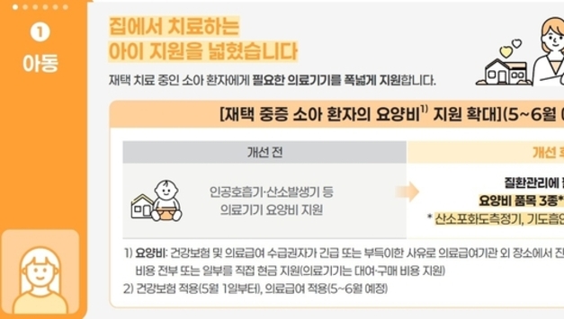 재택 중증소아환자 요양비 지원 확대…비급여가격 한눈에 비교