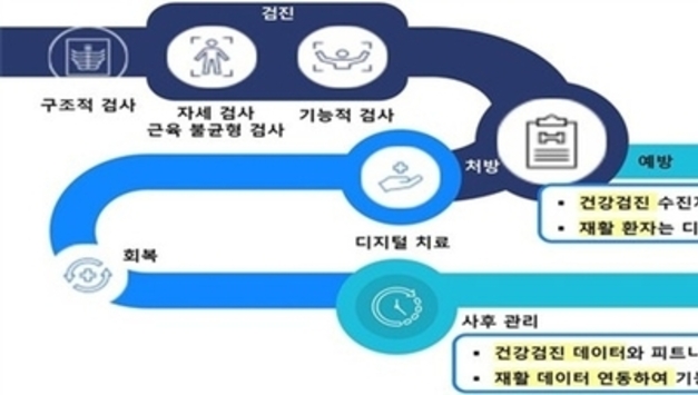 식약처 디지털의료제품 시스템구축 좌초…12억예산에도 행정공백