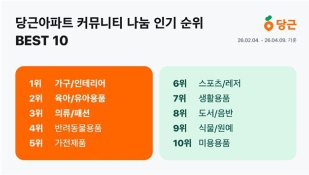 아파트 이웃 나눔 1위는 가구…육아용품·교복도 활발
