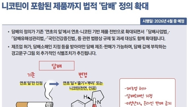 이번주부터 액상형 전자담배도 '담배' 규제…흡연율 영향줄까