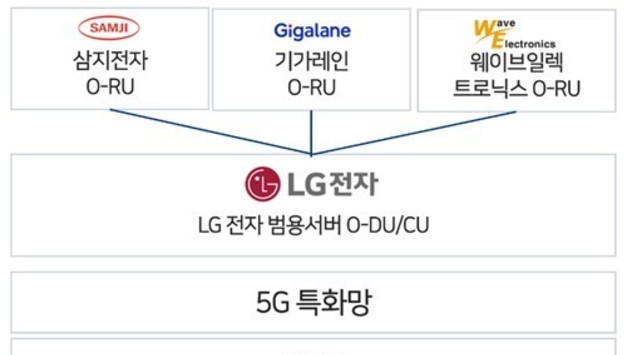 국내 오픈랜 기술, 미국 병원 첫 수출…21억원 규모