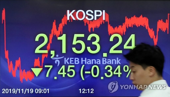 19일 코스피가 전 거래일보다 7.45포인트(0.34%) 내린 2,153.24에 거래를 마쳤다. 이날 오후 서울 중구 KEB하나은행 딜링룸에서 한 직원이 전광판 앞을 지나고 있다