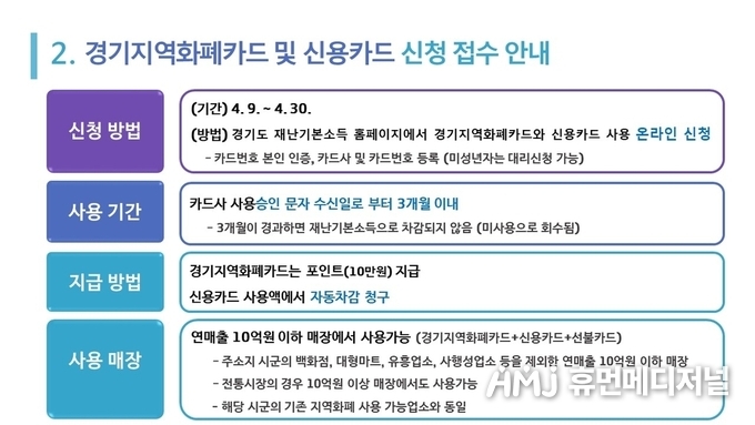 (경기도청 제공)