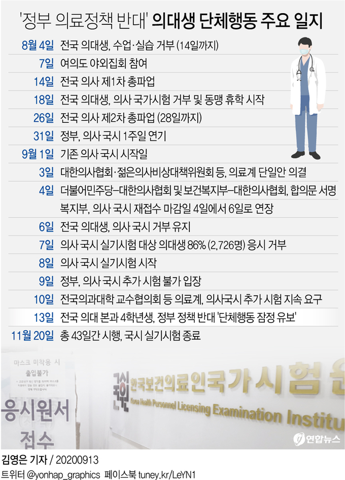 '정부 의료정책 반대' 의대생 단체행동 주요 일지