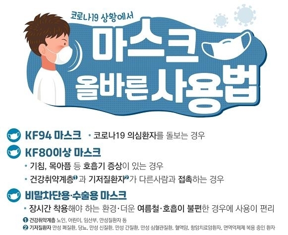올바른 마스크 사용법
