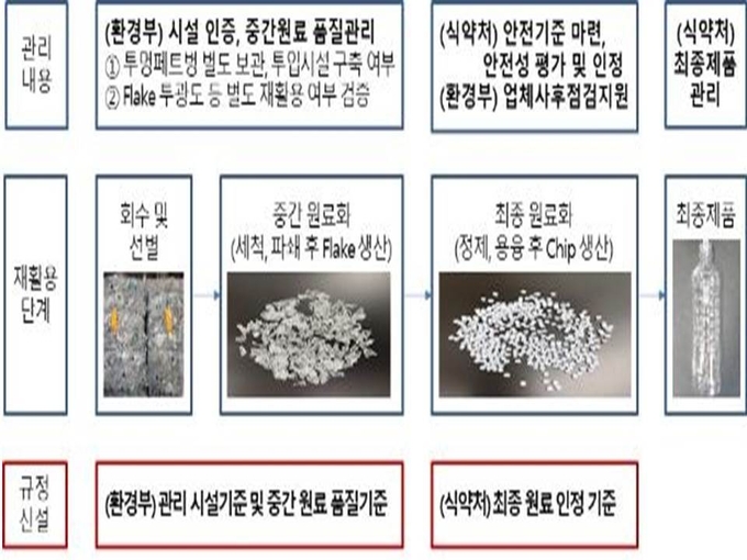 부처별 업무 역할 분담