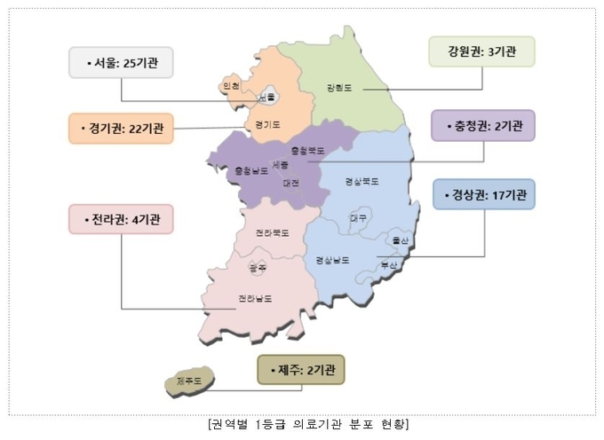 권역별 1등급 의료기관 분포 현황<br>
건강보험심사평가원 제공. 재판매 및 DB 금지