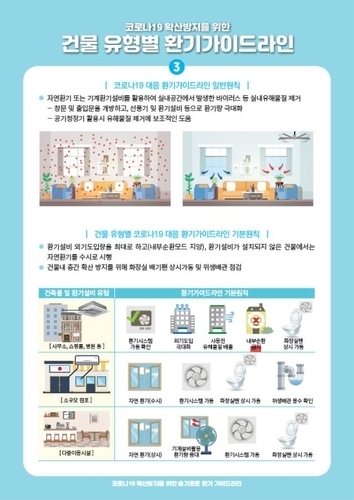코로나19 확산방지를 위한 슬기로운 환기 가이드라인<br>
질병관리청 제공. 재판매 및 DB 금지