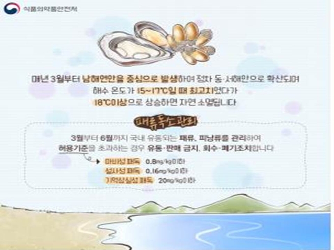 패류독소관리<br>
식품의약품안전처 제공. 재판매 및 DB 금지