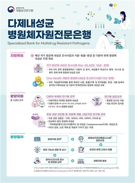 국립보건연구원 제공