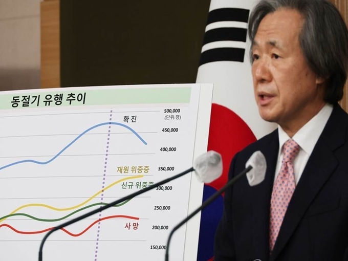 정기석 코로나19 특별대응단장 겸 국가 감염병 위기 대응 자문위원장이 9일 정부서울청사 브리핑실에서 해외유입 방역 상황에 대해 브리핑을 하고 있다.