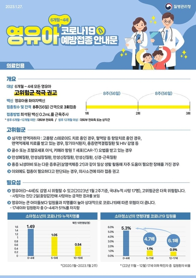 질병관리청 제공