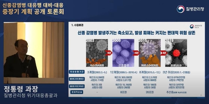 <strong>질병청 '신종 감염병 대유행 대비 중장기 계획 전문가 토론회' 유튜브 중계</strong>