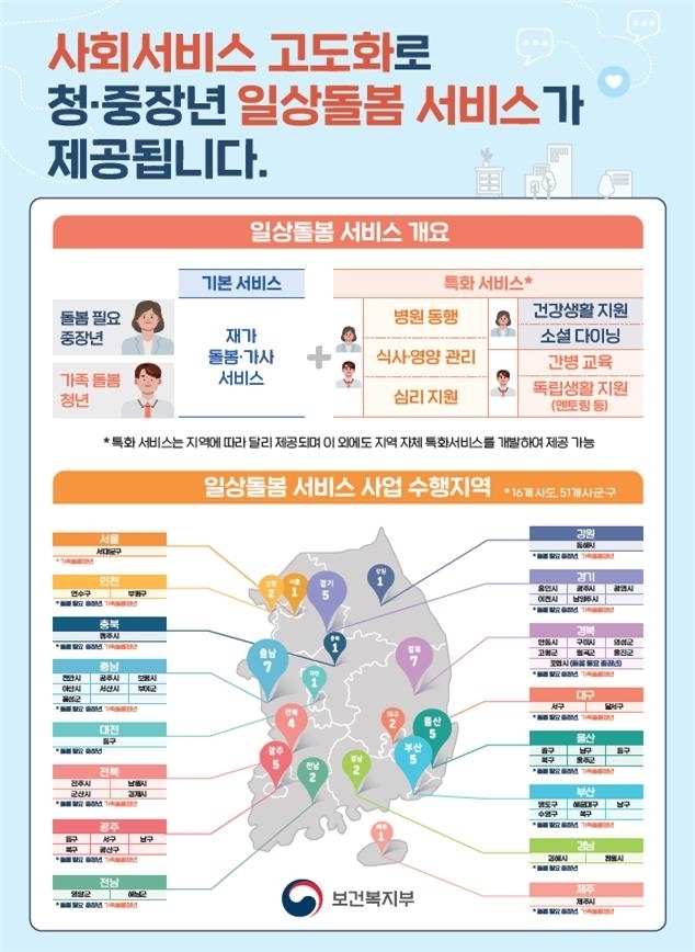 보건복지부 제공