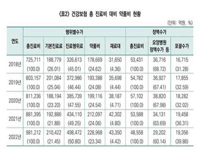 건강보험심사평가원
