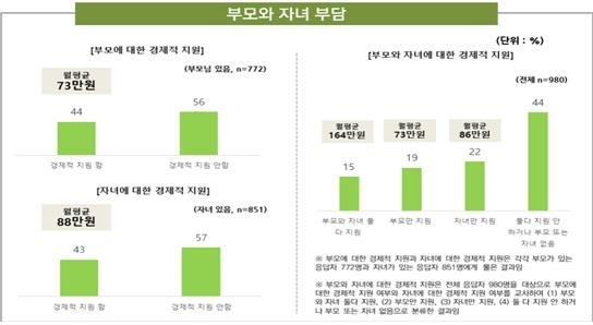 돌봄과 미래 제공