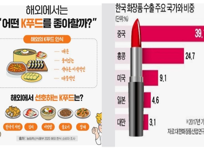 K푸드와 뷰티