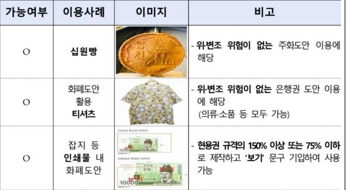 한국은행 제공