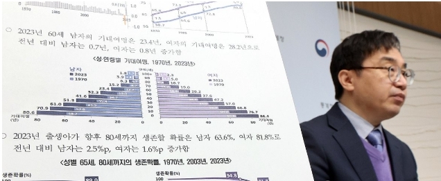 <strong>통계청, "2023년 출생아 기대수명은 83.5년"[연합]</strong>