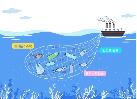 미세플라스틱오염 바다 아트클릭아트 제공