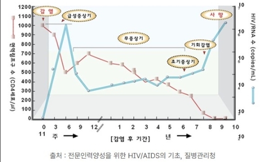 [질병관리청 제공]