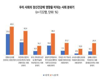 서울대학교 보건대학원 건강재난 통합대응을 위한 교육연구단 연구 결과