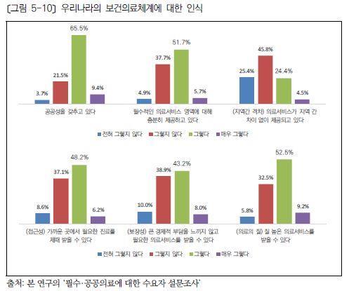 [한국보건사회연구원의 '필수·공공의료의 현황과 과제' 보고서 갈무리. 
