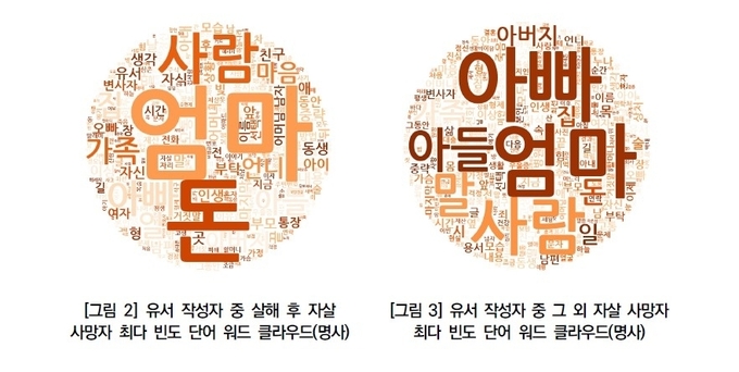 한국생명존중희망재단 '유서분석을 통한 살해 후 자살의 특성 연구' 보고서